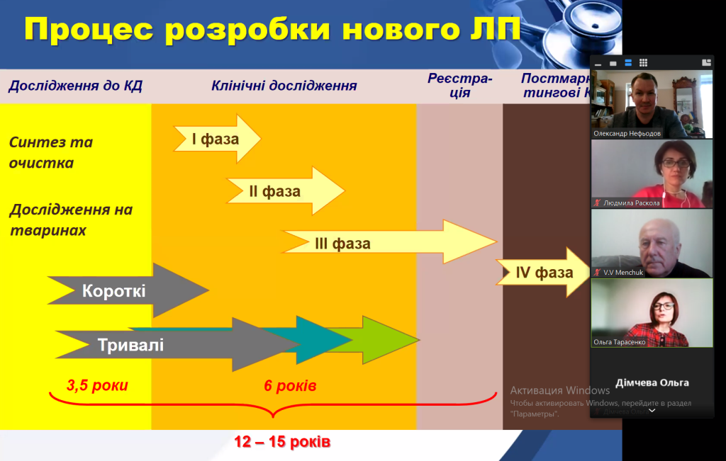 Лекція майстер-клас для здобувачів вищої освіти Одеського національного університета ім. І.І. Мечнікова