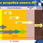 Лекція майстер-клас для здобувачів вищої освіти Одеського національного університета ім. І.І. Мечнікова